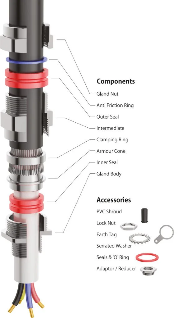 E1W Double Compression Type 63S 63mm Nickel Plated Armoured Gland c/w lock nut (MM-E1W-63S) - Image 3